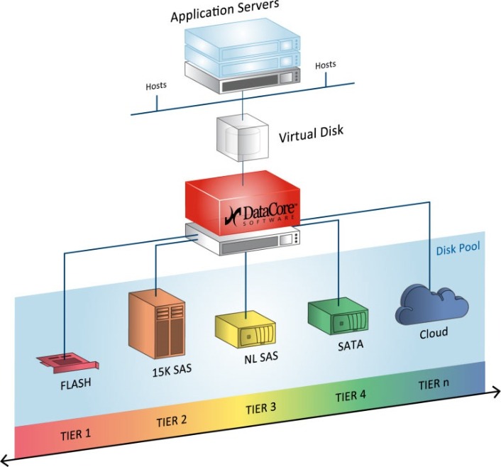 What Shifting To The Cloud Means For Your Gdpr Compliance